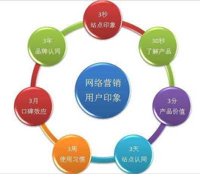 互聯(lián)網(wǎng)浪潮下的市場營銷 機(jī)遇無限，未來可期