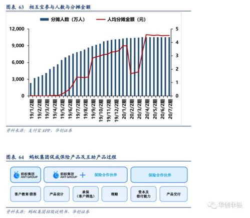 科技驅(qū)動(dòng)，連接未來 螞蟻集團(tuán)打造以金融為核心的互聯(lián)網(wǎng)生態(tài)圈