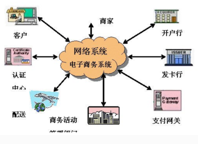 網(wǎng)絡(luò)營銷雙引擎 微博營銷與微信營銷在互聯(lián)網(wǎng)銷售公司中的戰(zhàn)略應(yīng)用