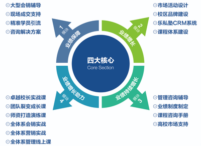會計(jì)樂商學(xué)院 賦能互聯(lián)網(wǎng)銷售，讓天下沒有難做的會計(jì)教育
